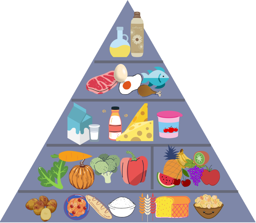 importancia de la alimentación en la adolescencia
tabla de alimentación para adolescentes
dieta saludable para adolescentes menú