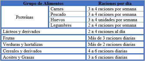 alimentación para adolescentes 12 18 años
que nutrientes son indispensables en la adolescencia
nutrición en adolescentes