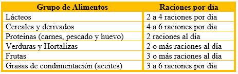 importancia de la pirámide alimenticia para niños, actividades para niños sobre pirámide alimenticia, 
