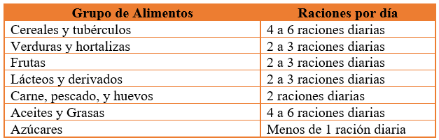 recomendaciones nutricionales para adulto mayor oms
requerimientos nutricionales adulto mayor oms
nutrición en el adulto mayor oms
alimentación en el adulto mayor oms

Navegación de páginas