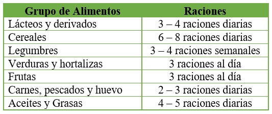 recomendaciones nutricionales en el embarazo

alimentación en el embarazo pdf

alimentación saludable en el embarazo

guía de embarazo